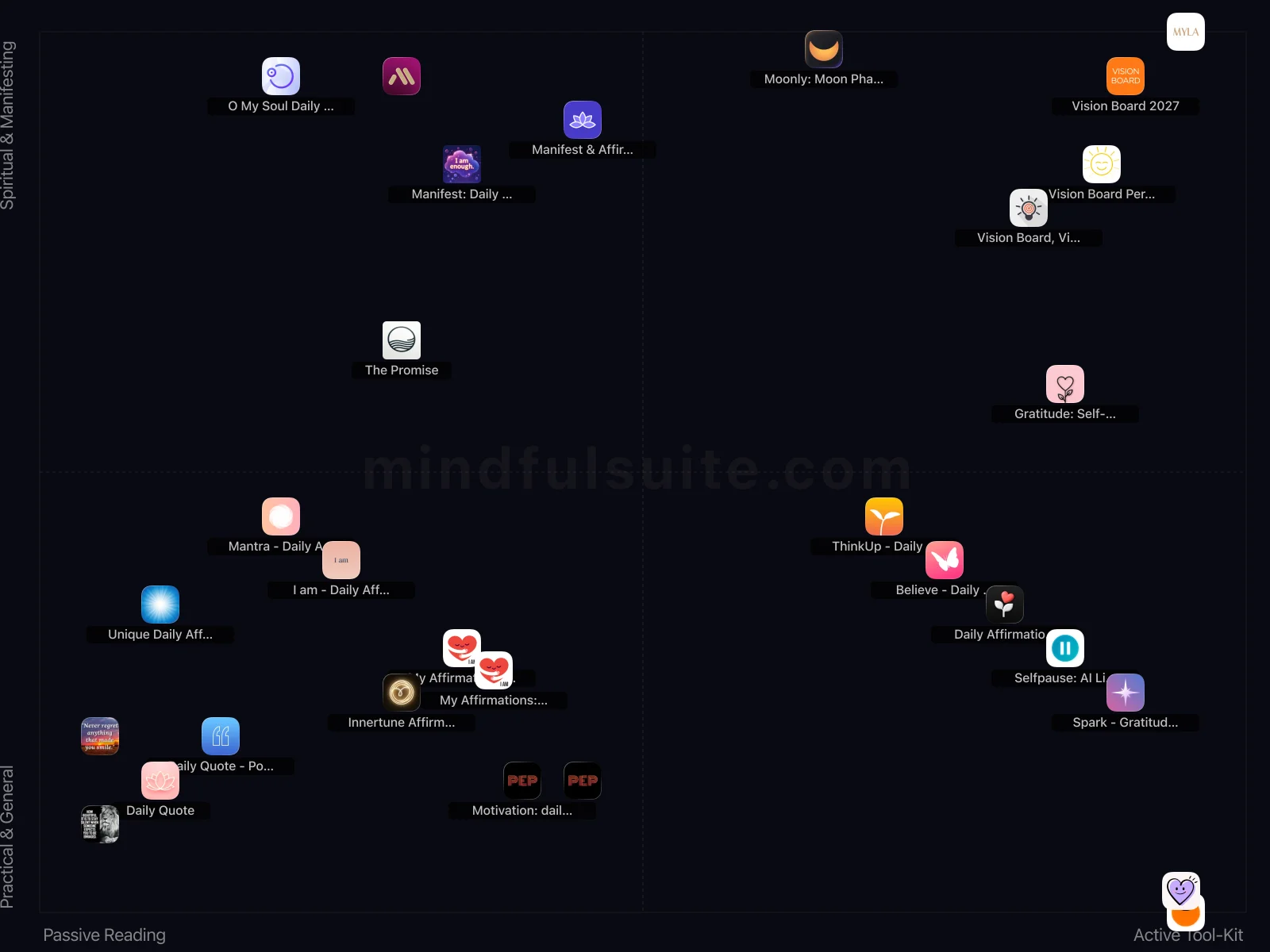 App comparison chart showing 28 Apps Reviewed