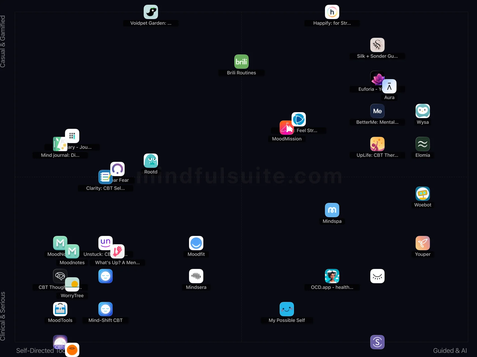 App comparison chart showing 37 Apps Reviewed