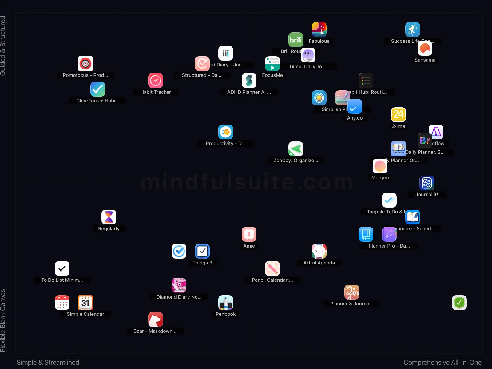App comparison chart showing 41 Apps Reviewed