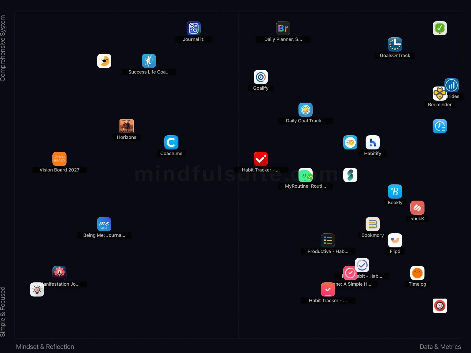 App comparison chart showing 33 Apps Reviewed