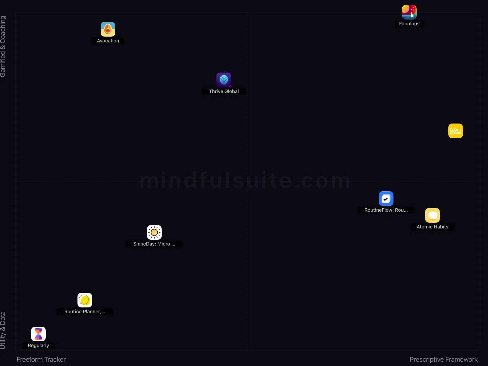 App comparison chart showing 10 Apps Reviewed