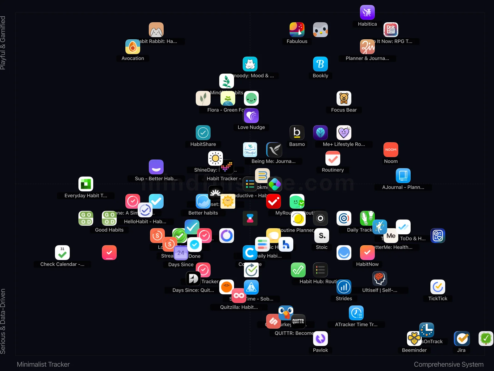 App comparison chart showing 75 Apps Reviewed