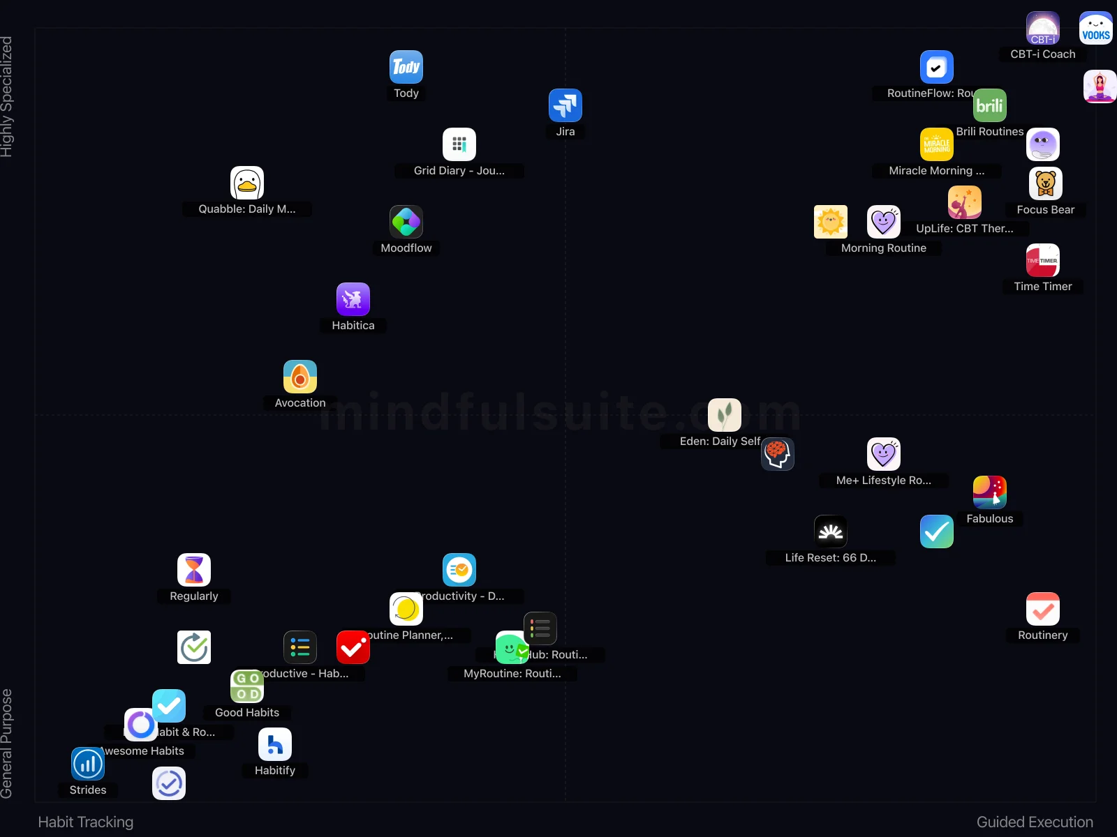 App comparison chart showing 38 Apps Reviewed