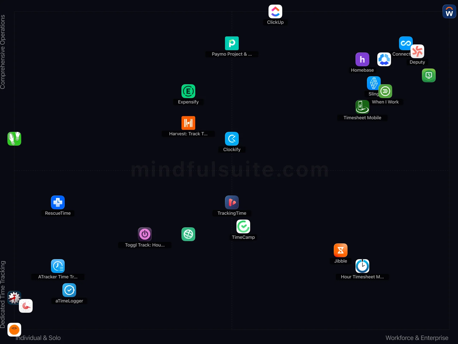 App comparison chart showing 28 Apps Reviewed